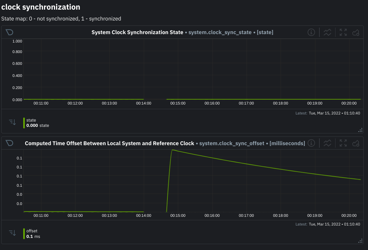 [Bug]: timex plugin is cryptic · Issue #12405 · netdata/netdata · GitHub