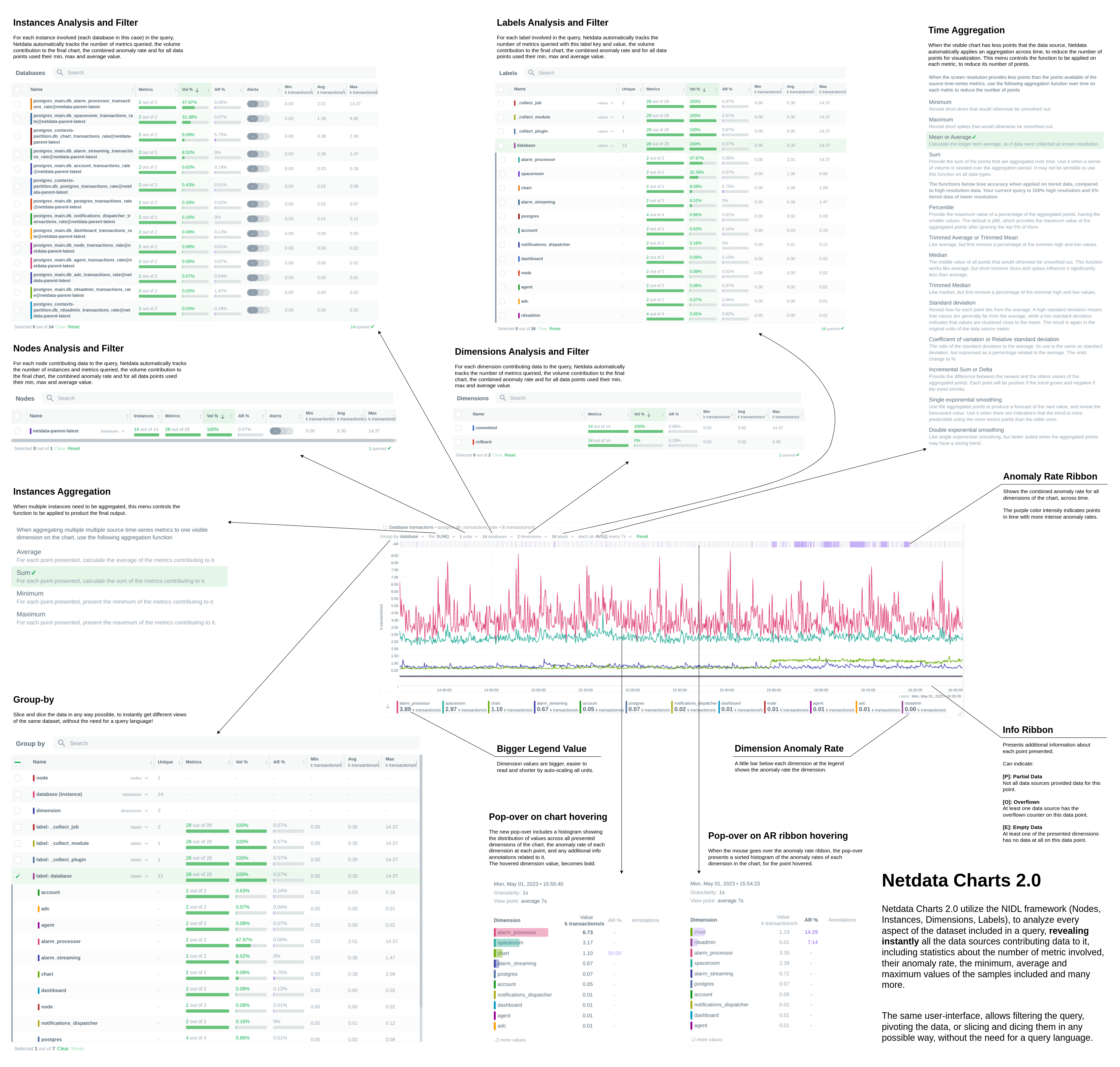 Netdata NIDL Framework