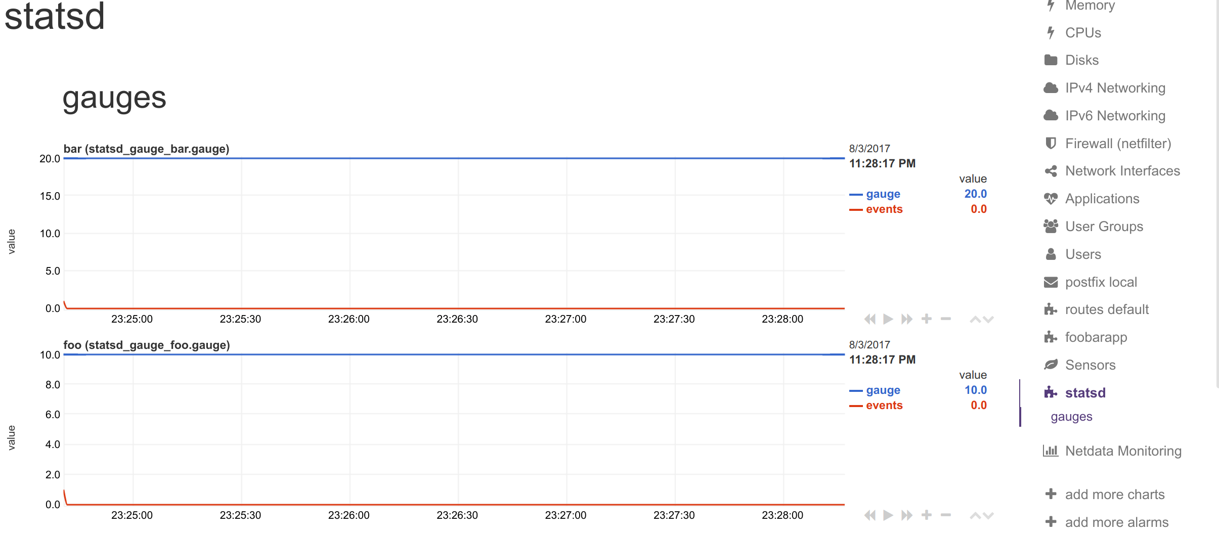 statsd exporter