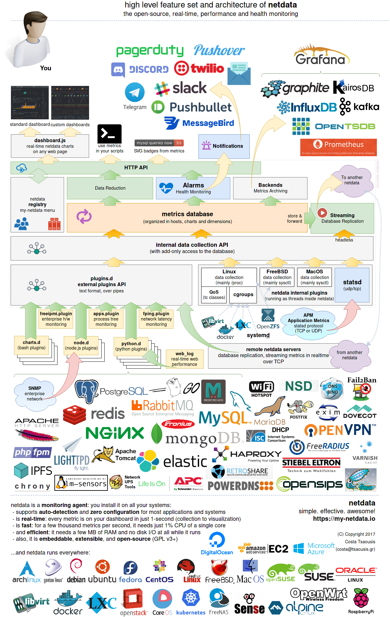netdata-overview