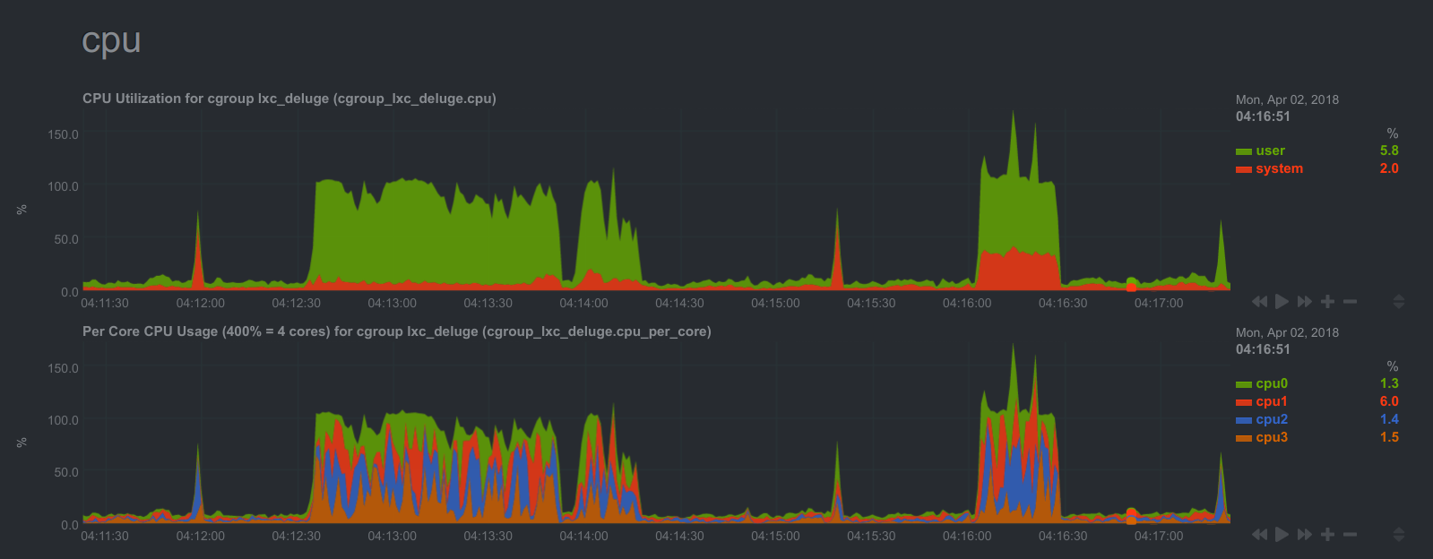 VMs monitoring shows wrong CPU utilization · Issue #3593 · netdata ...