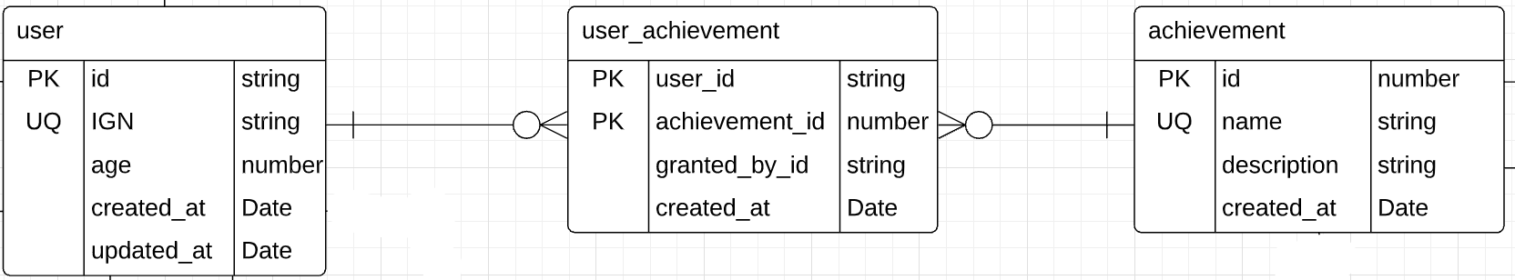 how-to-create-a-composite-key-based-on-foreign-keys-issue-4653