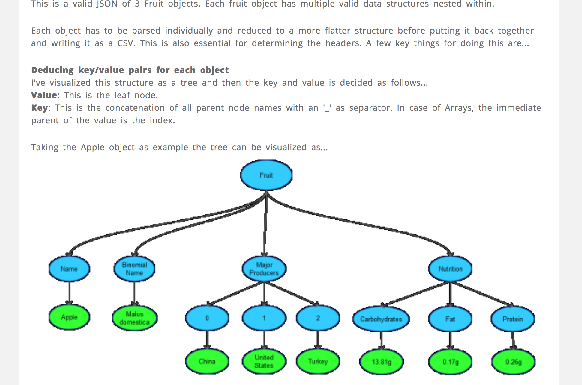 screen shot 2018-06-01 at 7 22 50 pm