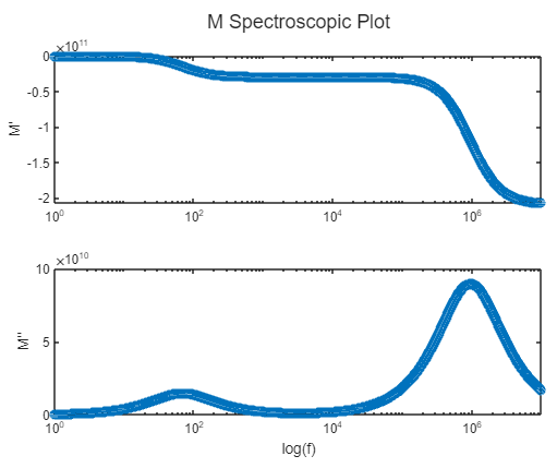 GitHub - Parzival1918/ImpedanceMATLAB: Some impedance visualization ...