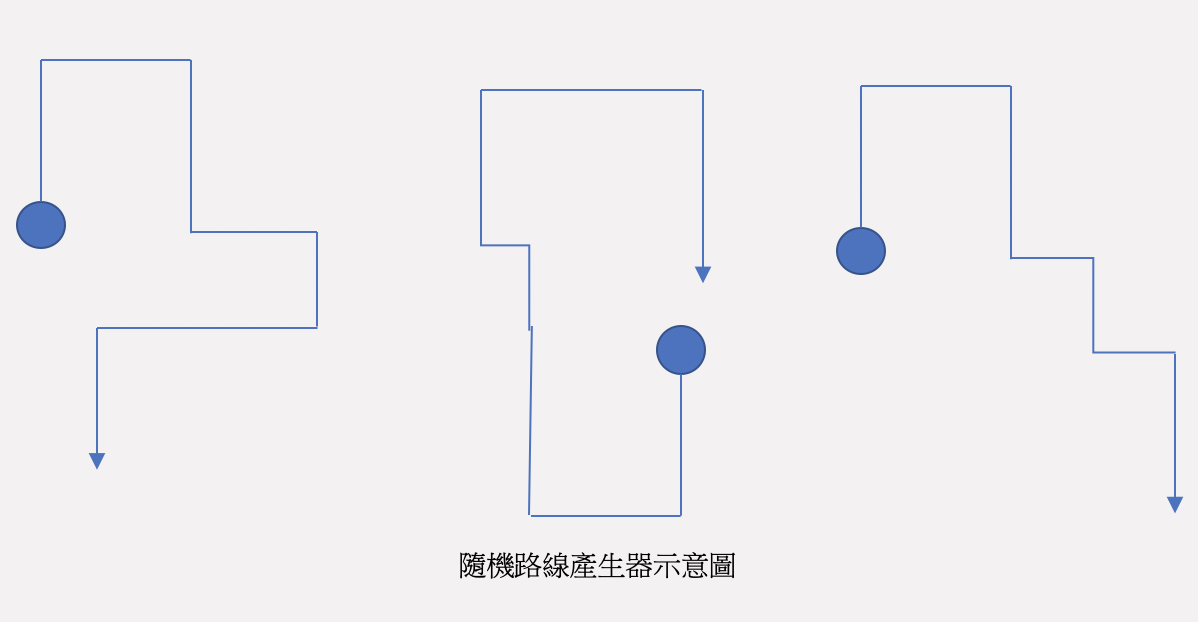 random_path