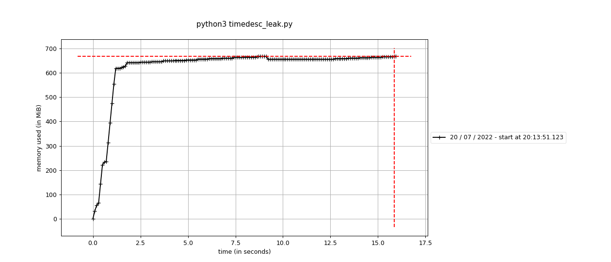 timedesc-leak-before-at