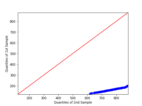 num_nodes