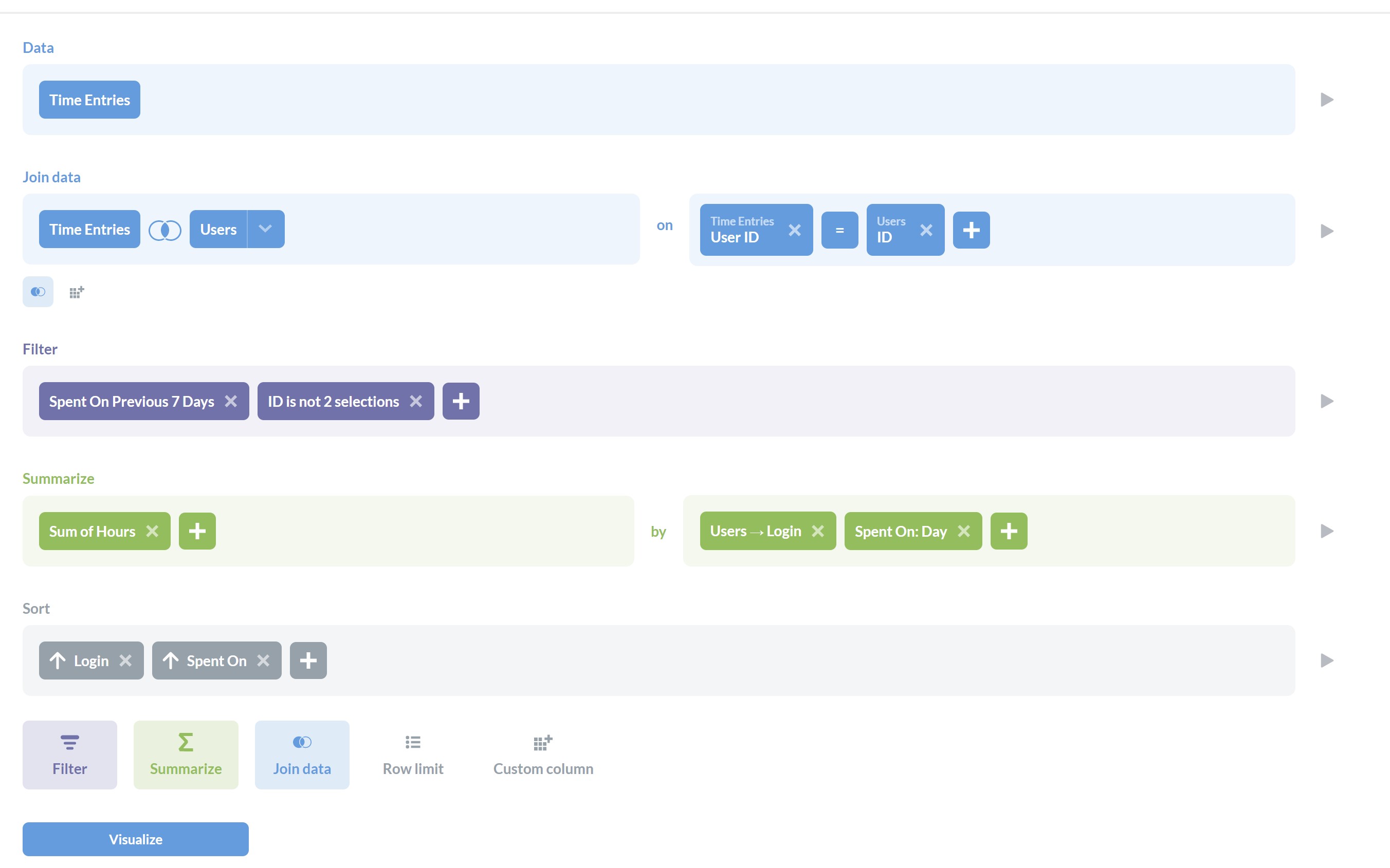 Pivot table with the filter on a date column breaks dashboard sending