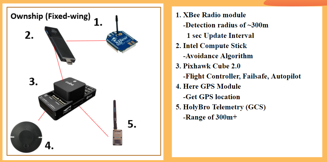 GitHub - AnnieChen1130/Python-UAV-Collision-Avoidance