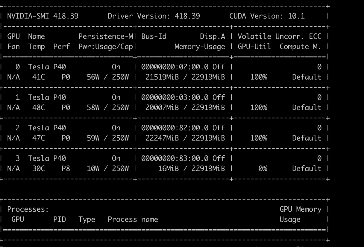 github - fancyspeed pav calibration:... ppyolov2训练异常 · Issue #3106 · PaddlePaddle/PaddleDetection · GitHub