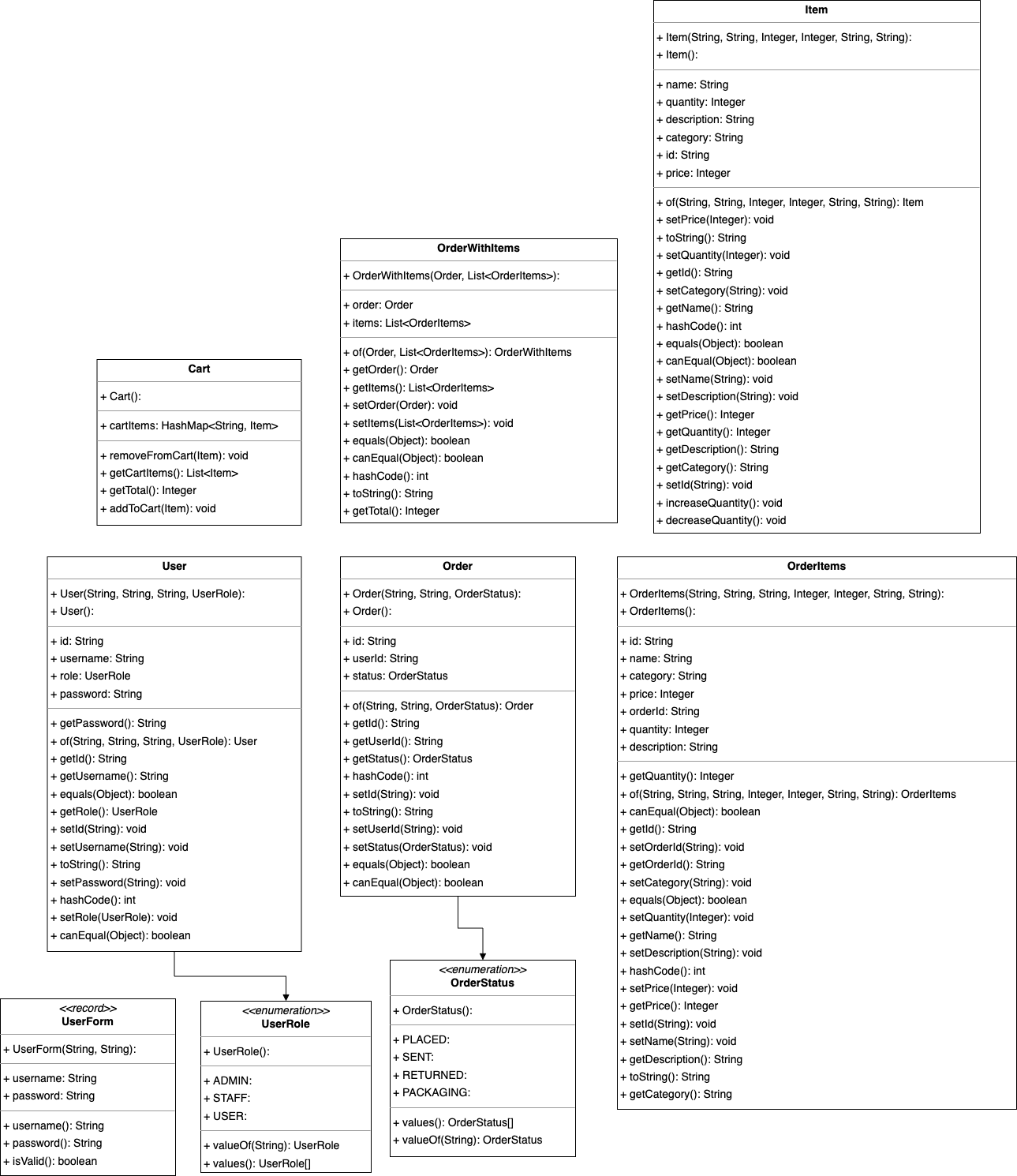 GitHub - SeaRoll/hi1031-webshop: Laboration 1 för HI1031, distribuerade ...