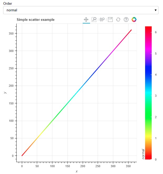 [BUG] ColorBars do not update when their properties are updated · Issue ...