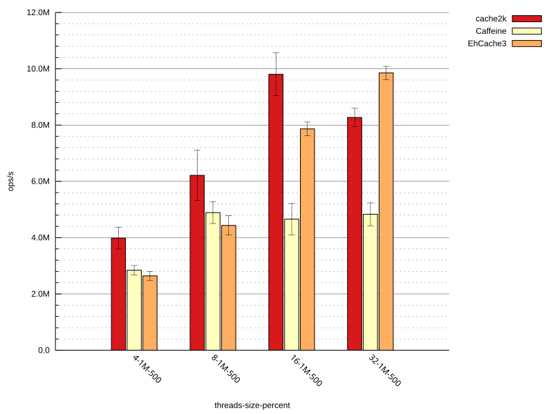 Potential scaling issue with eviction activity? · Issue #619 · ben ...