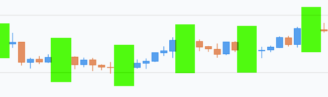 bug-apex-candlesticks-2019-07-13_205247