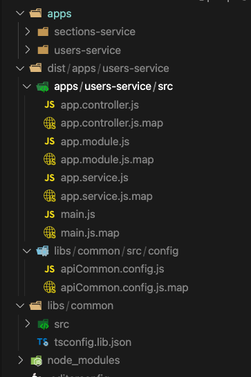 Strange folder structure under dist/ after build · Issue #7561 · nestjs ...