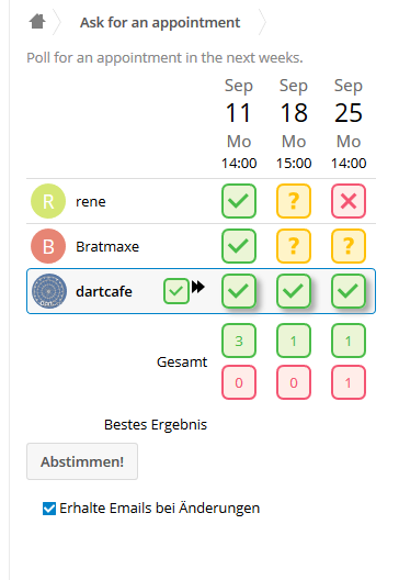 grafik