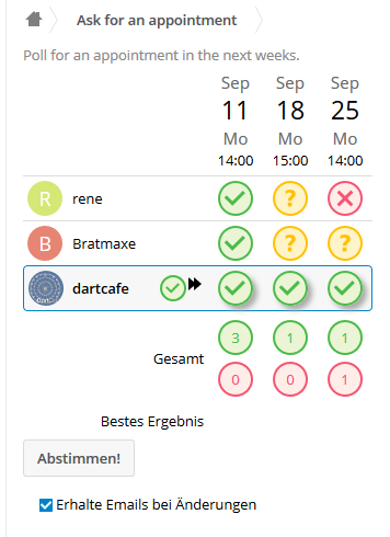 grafik