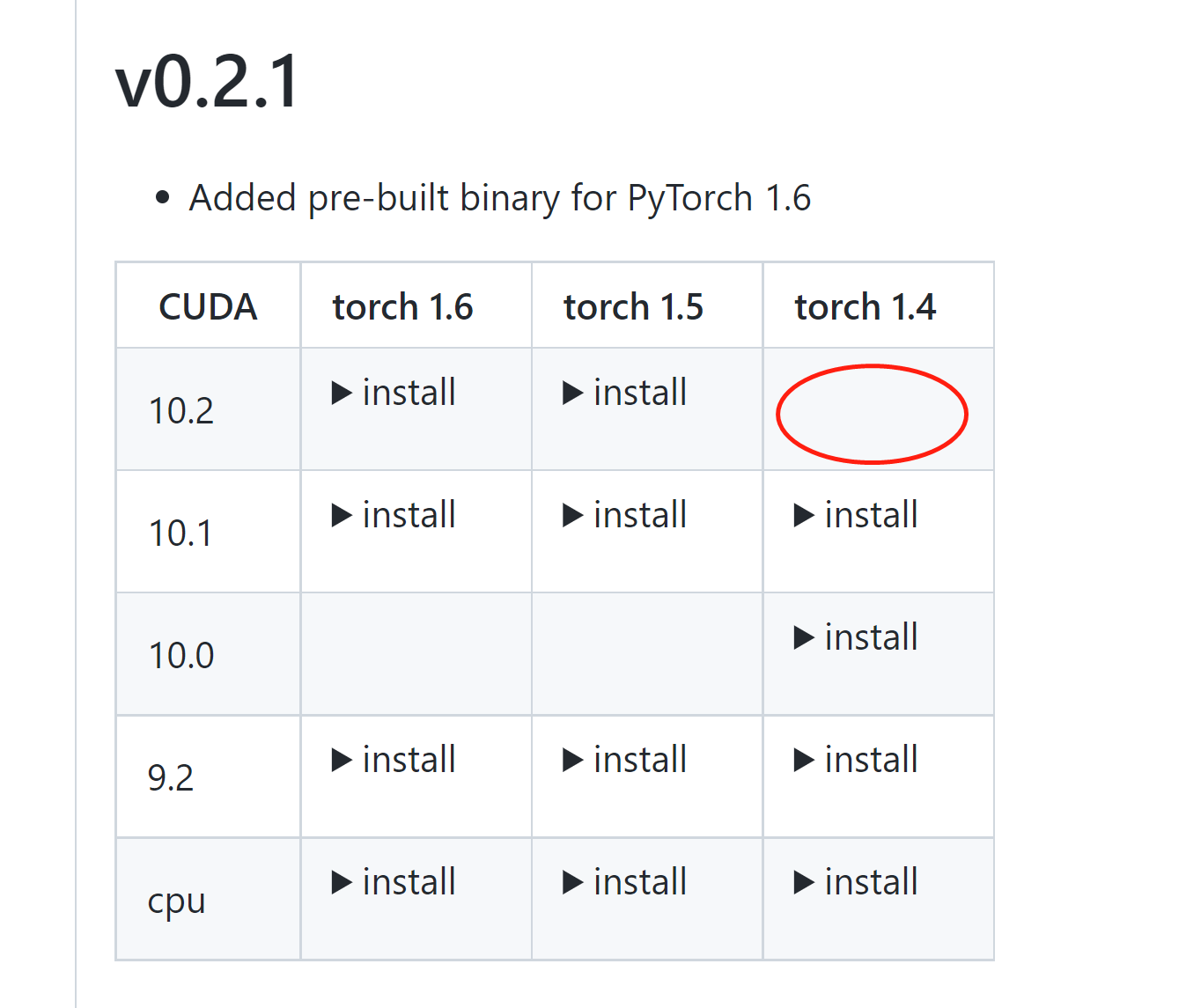 version can't affort · Issue #13 · ChenhongyiYang/QueryDet-PyTorch · GitHub