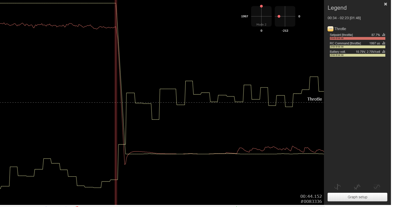 BF not responding to throttle (TBS nano RX issue) · Issue 8294