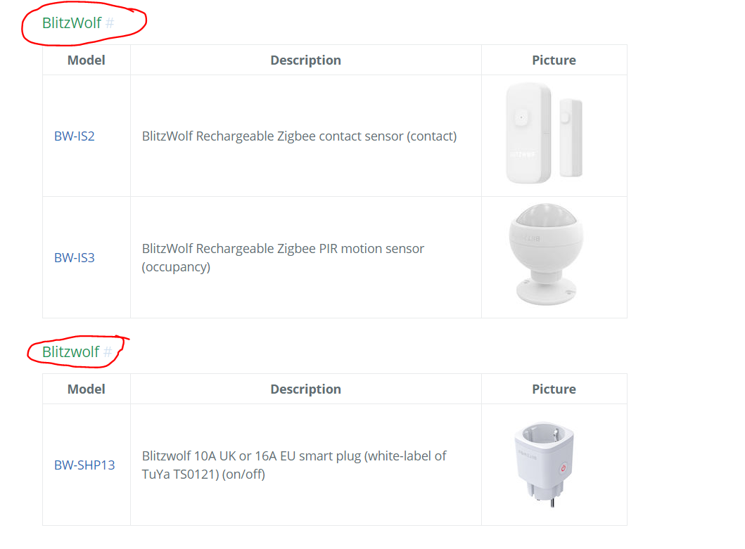 BlitzWolf duplicated in documentation · Issue #4047 · Koenkk ...