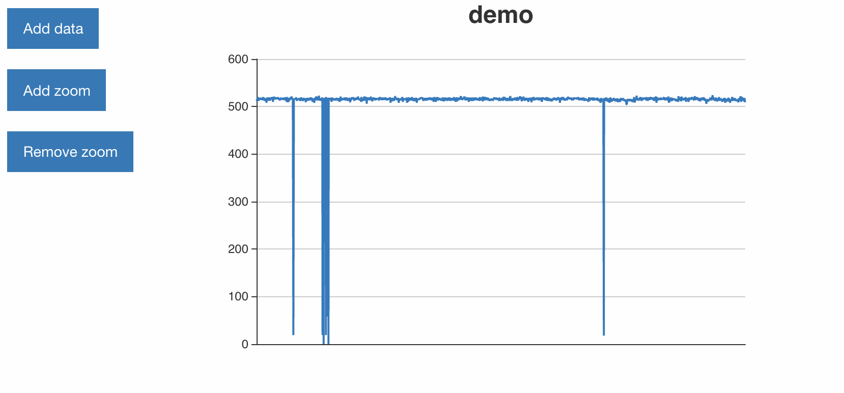 Adding datazoom destroys graph · Issue #343 · ecomfe/vue-echarts · GitHub