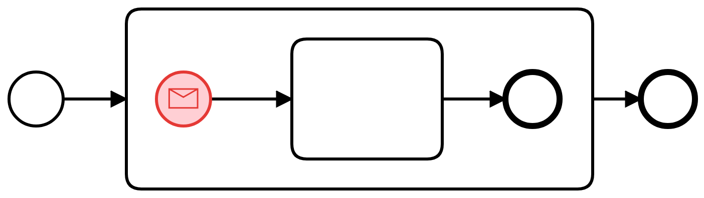 Align Embedded Subprocess with BPMN 2.0 · Issue #1588 · camunda/camunda ...