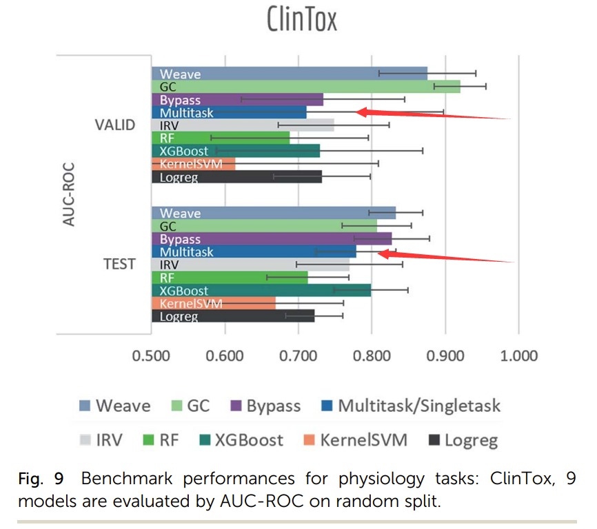 problems in reproducing multitask results · Issue #2879 · deepchem ...