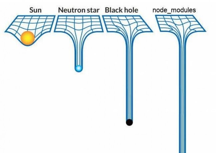 node-modules