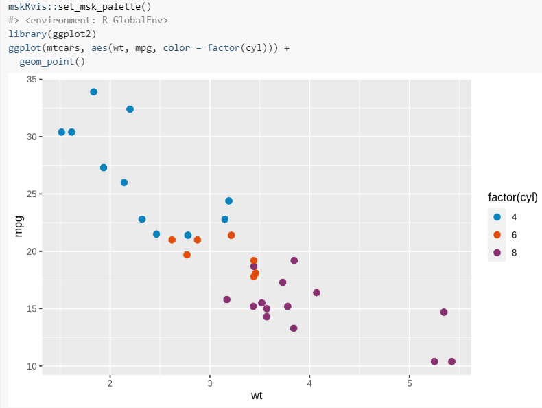 Default and Custom Color Palettes (`vr_style`) · Issue #48 · openpharma ...