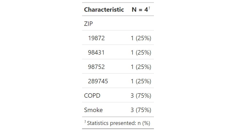 tbl_summary evaluates names of columns not required for its current ...