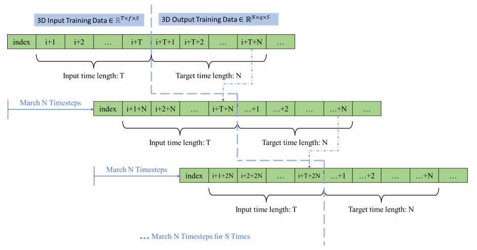 removing target data from predictor for charlie · Issue #206 · NREL ...