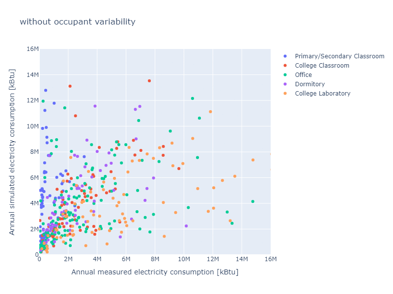 [Task: non-routine event measure] implementing variability gem into EDV ...