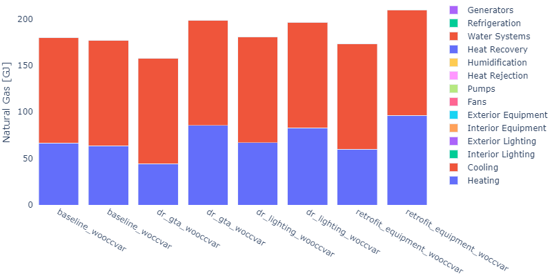 [Task: non-routine event measure] implementing variability gem into EDV ...
