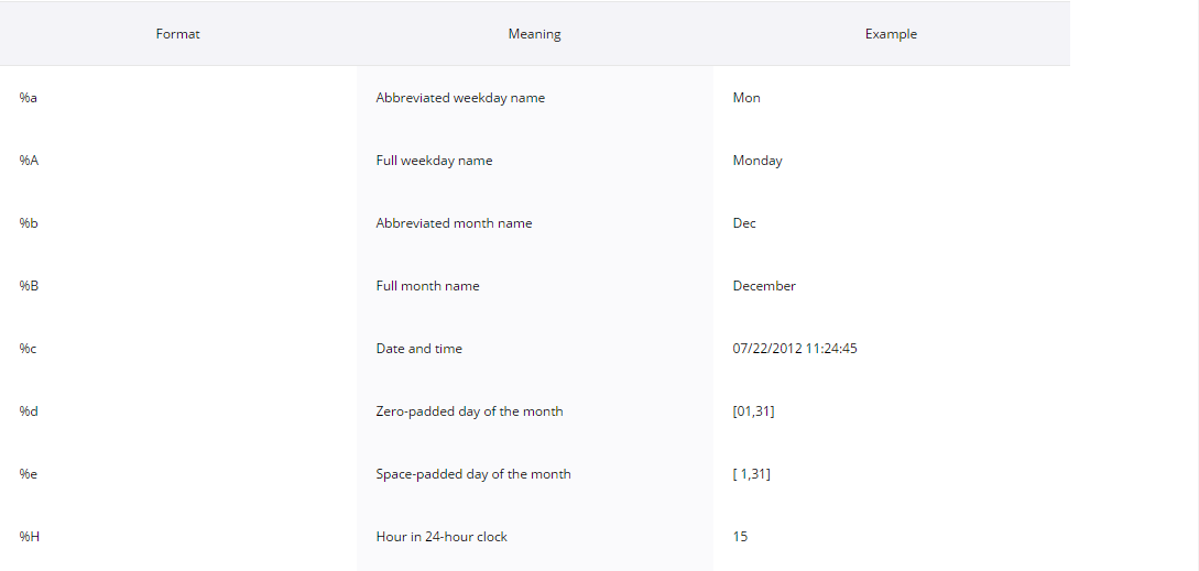 datetime-format-c-is-wrong-issue-919-plotly-documentation-github