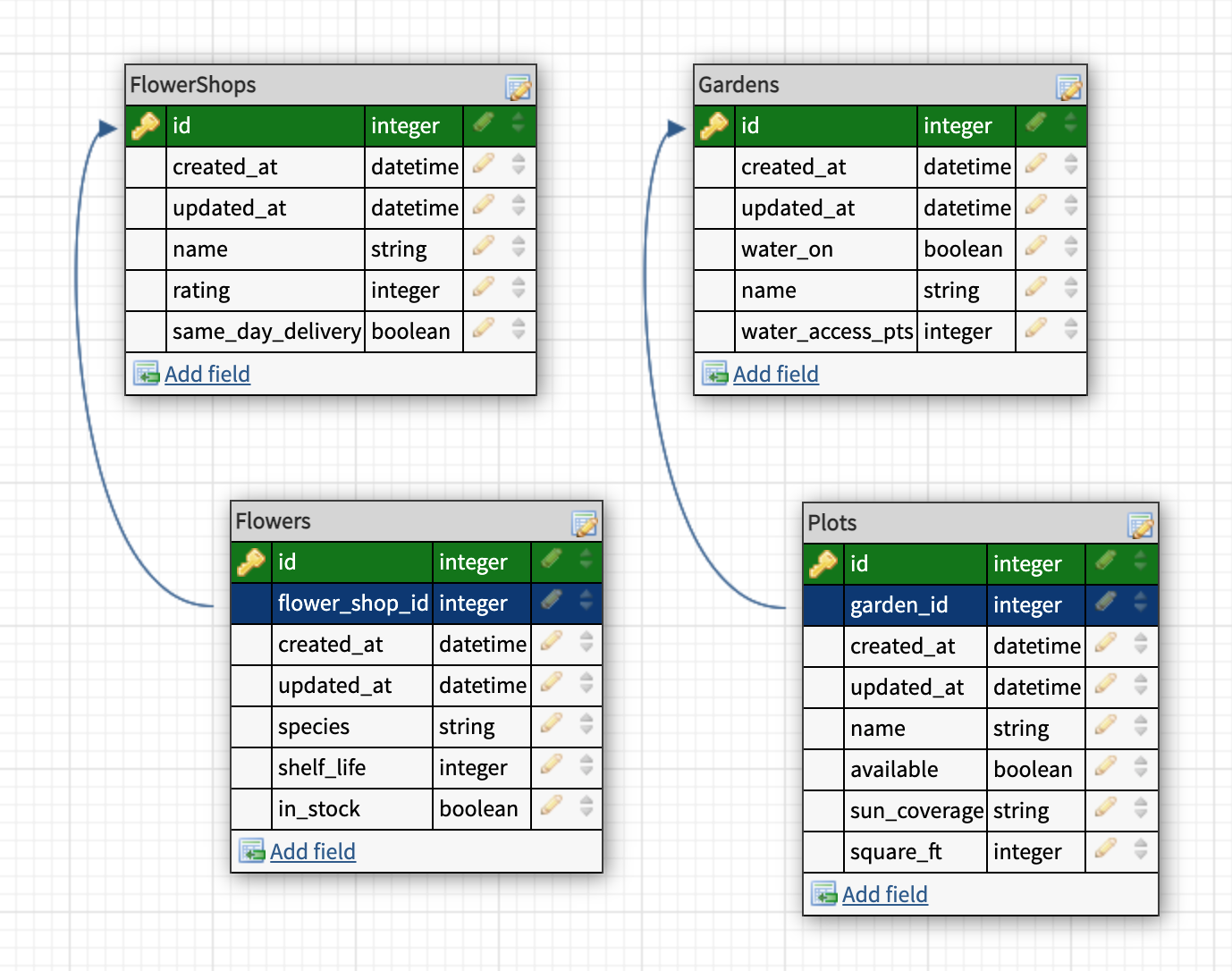 GitHub - mkrumholz/relational_rails: This repo serves as an ...