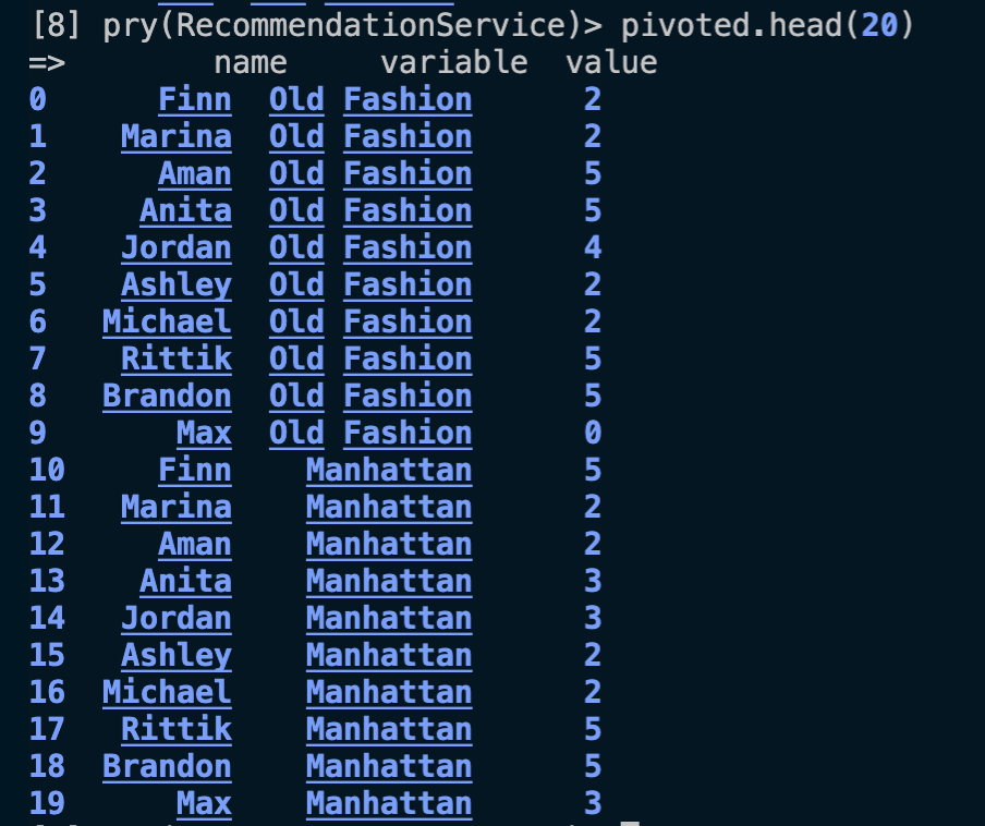 pivoted_data
