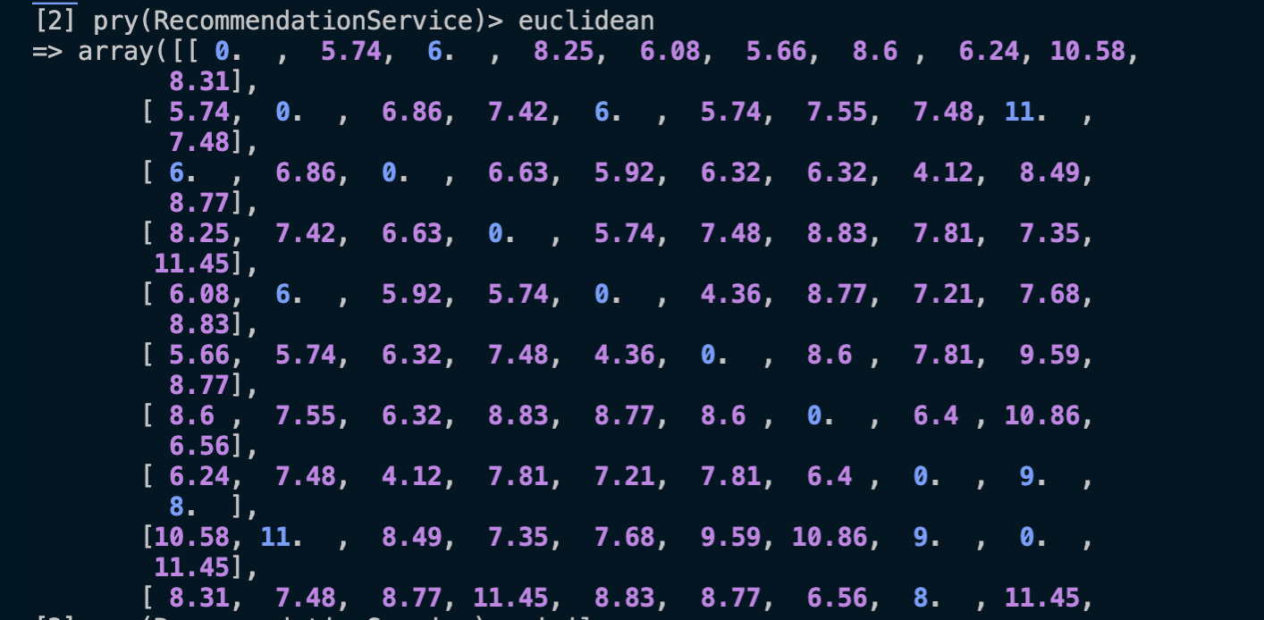 euclidean_distances
