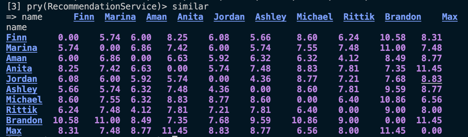 comparison_of_euclidean_distances_by_user