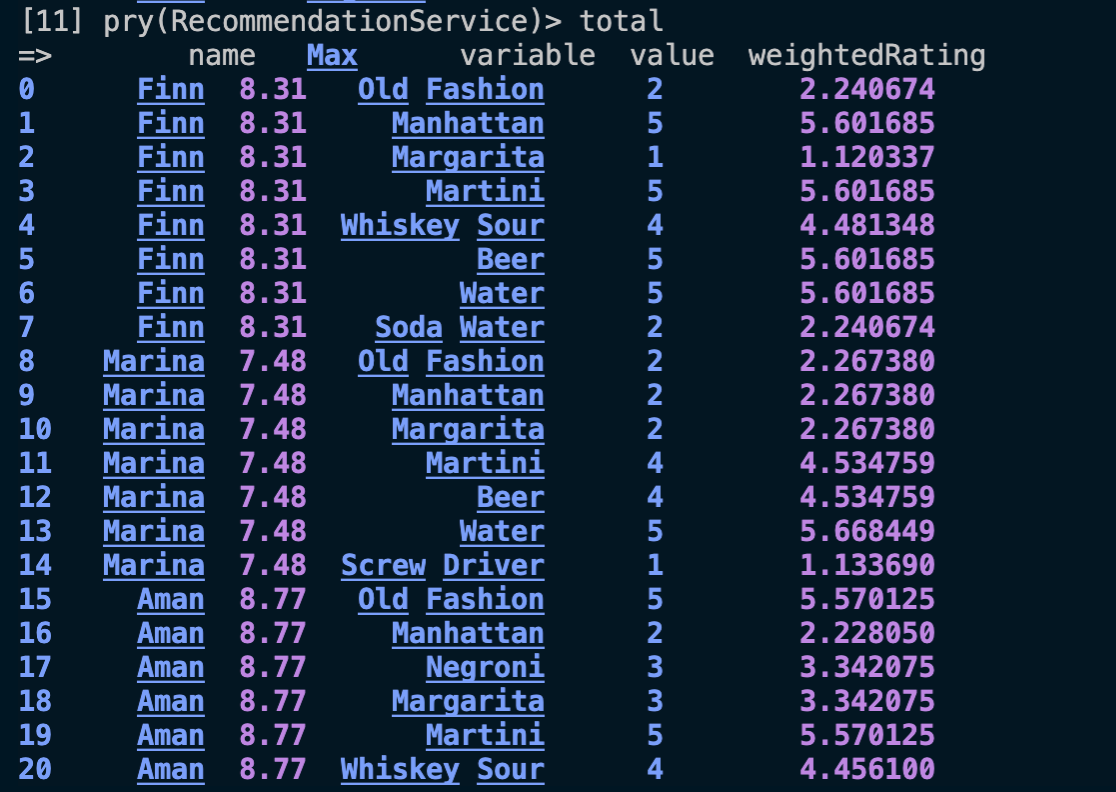 merged_cocktail_and_user_data