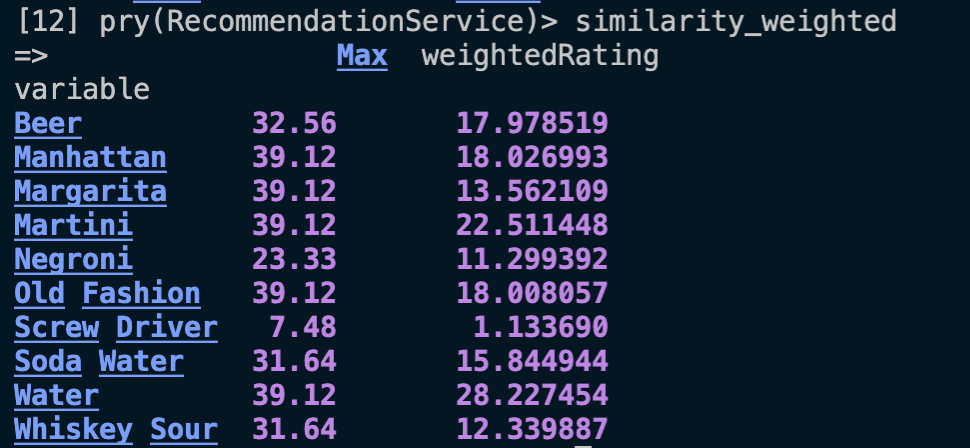 weighted_ratings