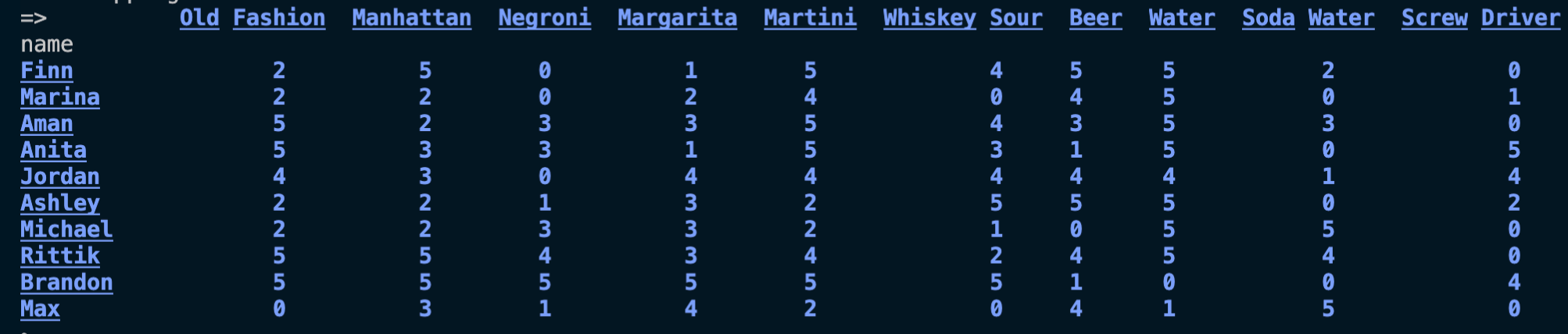 initial_data_frame