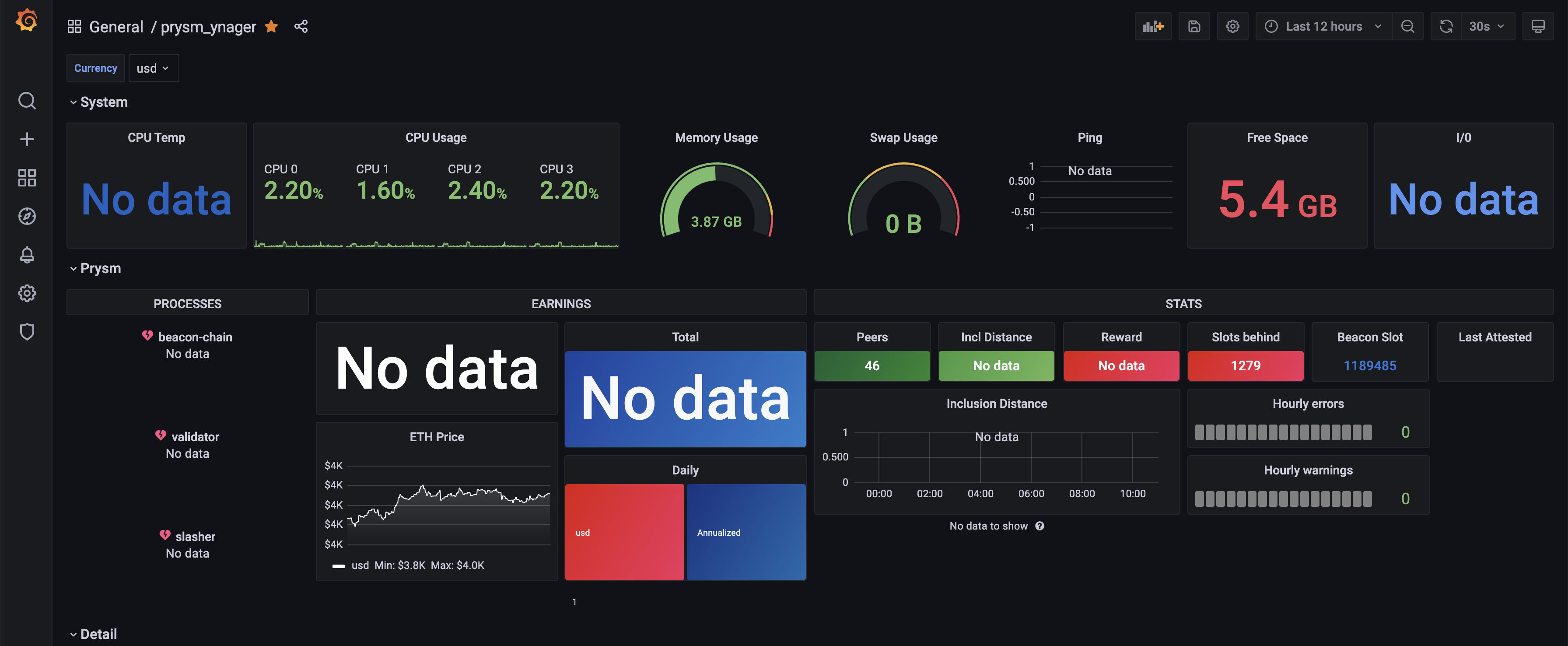 Default Geth Dashboard in Grafana not getting data · Issue 288 · eth