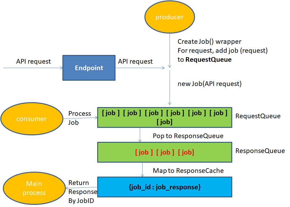 GitHub - cmdimkpa/JobShop-REST-API-Template: A Production-ready REST ...