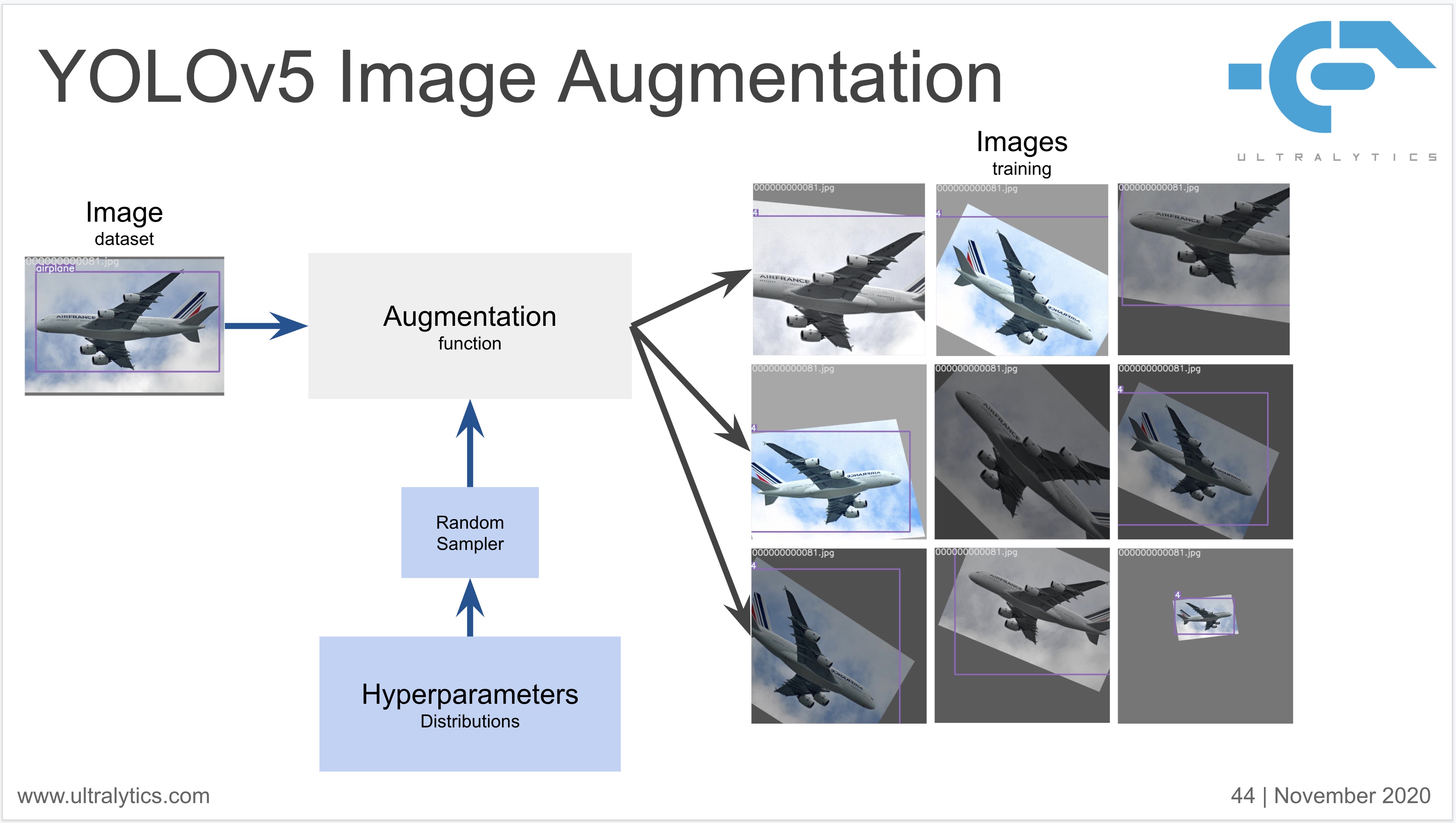 Extract bounding boxes from dataset · Issue 1921 · ultralytics/yolov5