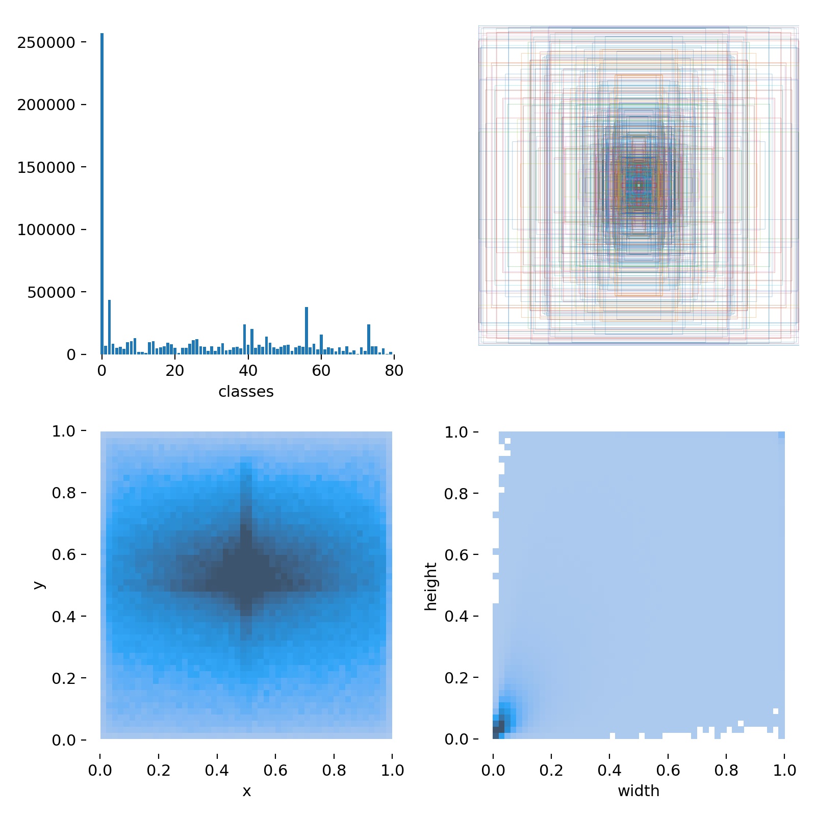 Extract bounding boxes from dataset · Issue 1921 · ultralytics/yolov5