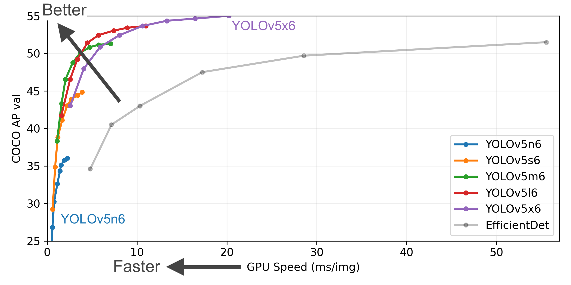 Github Ultralytics Yolov5 Yolov5 In Pytorch Onnx Coreml Tflite