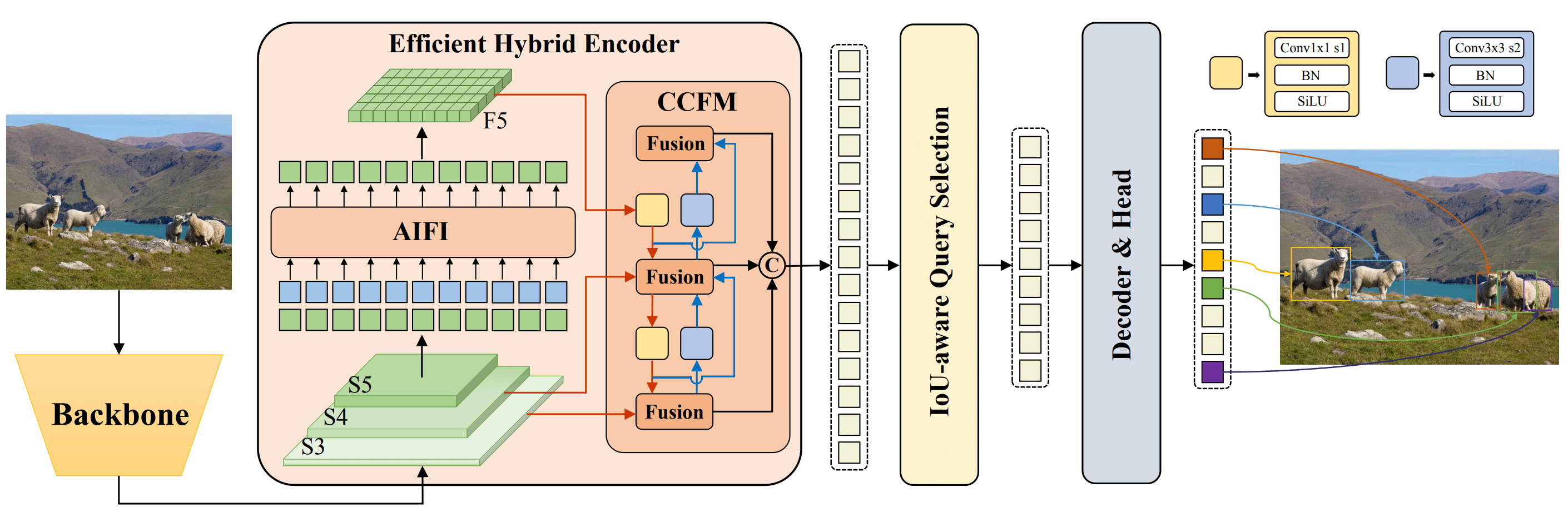 Model example image