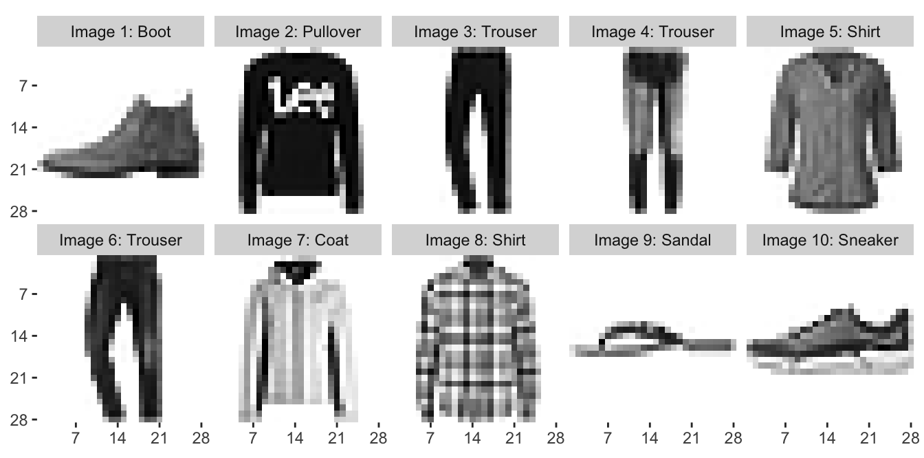 MNIST Large Scale dataset Dataset