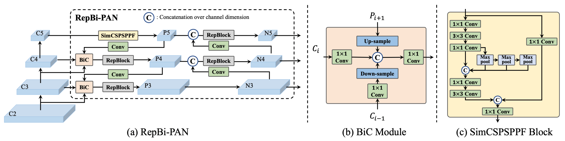 Model example image