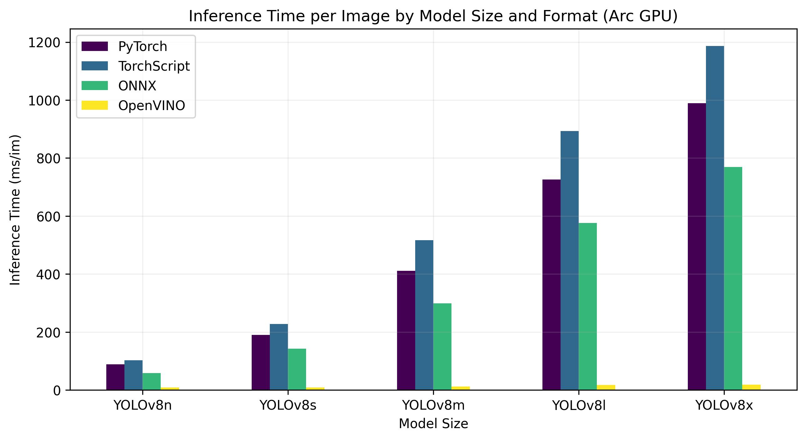 Benchmark des GPU Arc